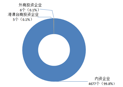 安康人口经济总量_汉江江经济带安康图(3)