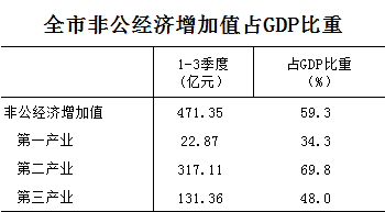2017非公经济总量_2005非公经济改革图片