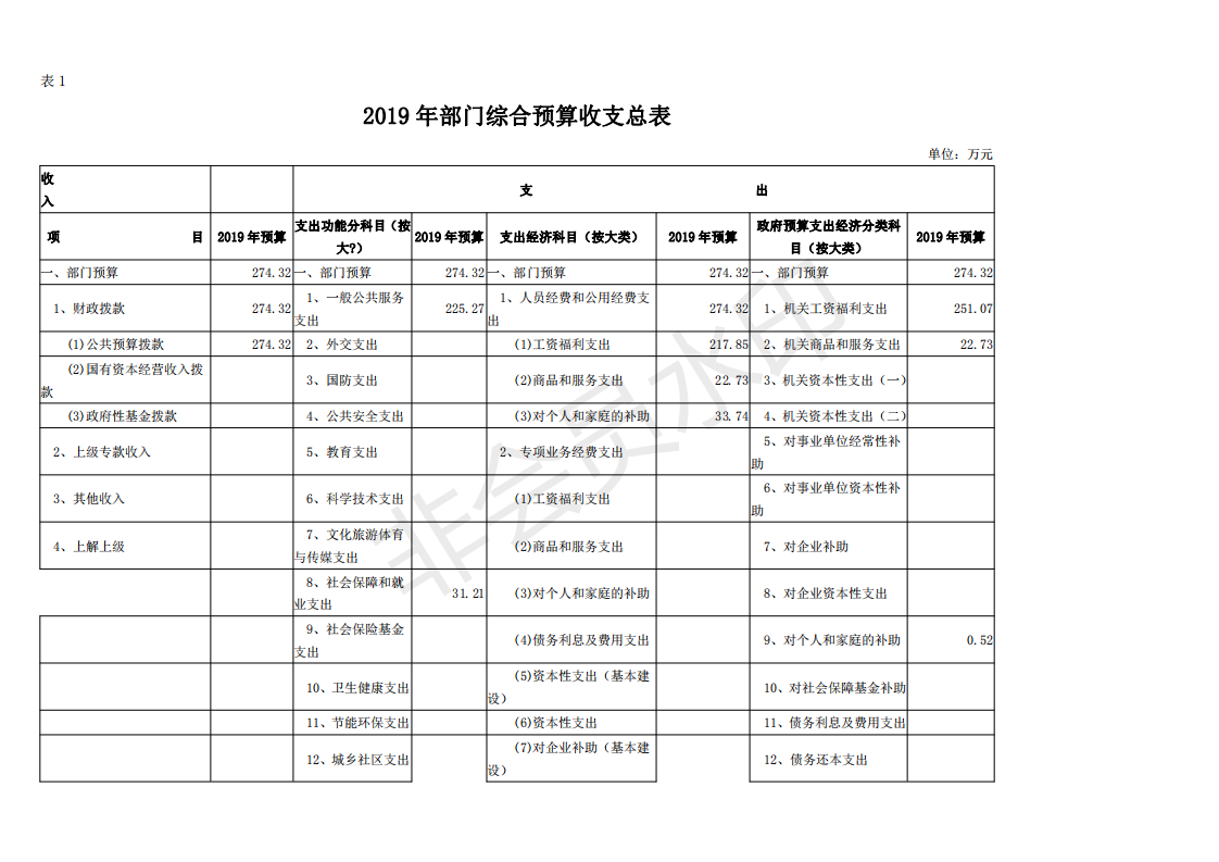 2019合作市gdp_广西各市gdp排名2019(2)