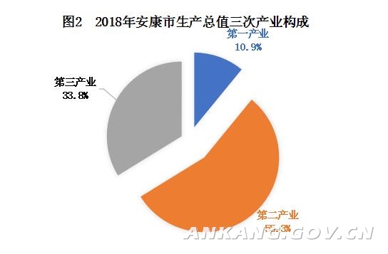 安康县GDP_安康十大县地图(3)