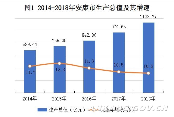 安康城市人口多少_汉中和安康哪个城市好(3)