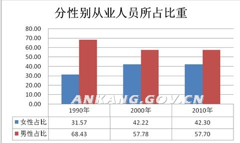 就业人口占总人口_美国6月非农最重要的图表(2)