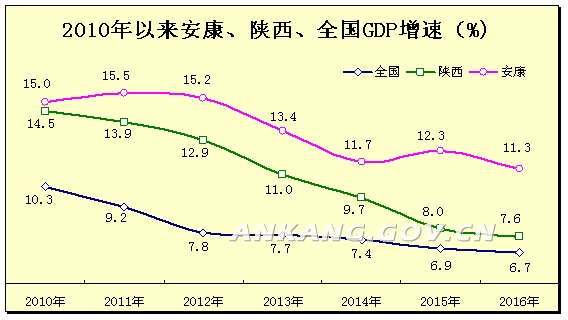 八十年代提出的经济总量翻两番_八十年代(3)