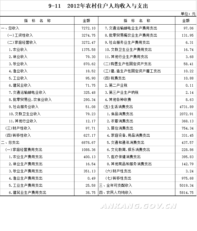 统计年鉴安阳人口_安阳工学院(3)