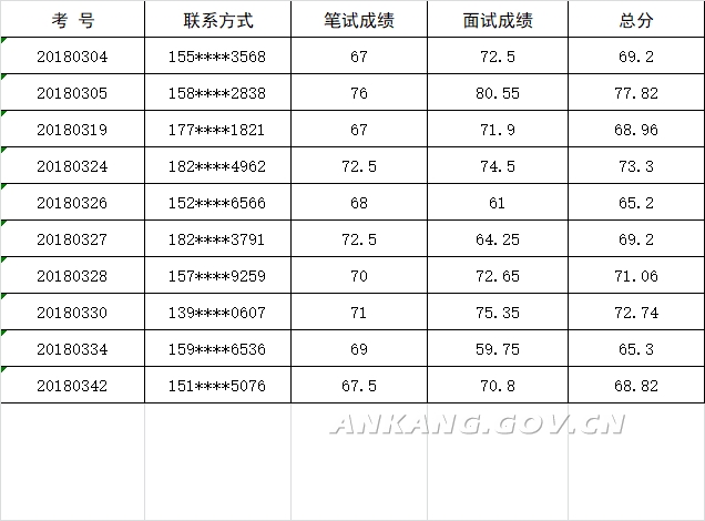 安康人口多少人口_2010 2018年安康市常住人口数量及户籍人口数量统计 图(3)