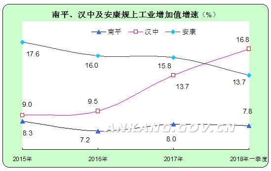 南平市GDP为什么不高_福建房价最便宜的城市,不是宁德,也不是龙岩