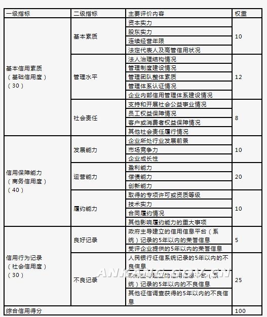 陕西省发展和改革委员会 中国人民银行西安分行