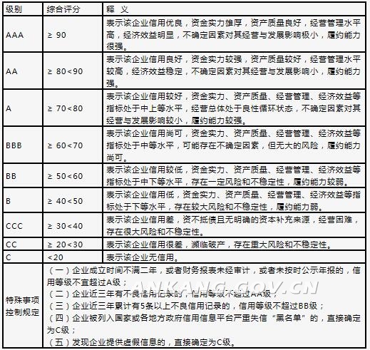 陕西省发展和改革委员会 中国人民银行西安分行