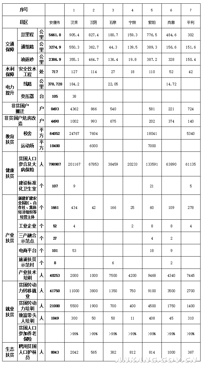 2019年安康人口_98年传销爽安康摇摆机