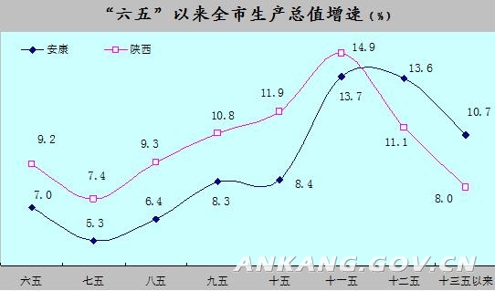 gdp四谱(2)