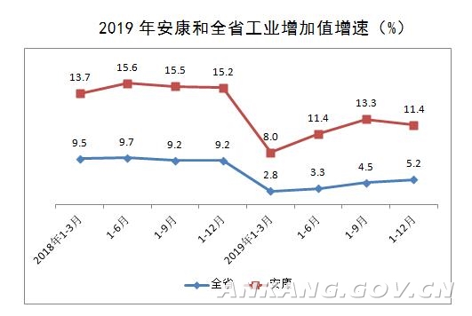 阎良区gdp是多少_2017年西安各区县GDP总量排行榜 高新区突破1200亿排名第二 附榜单