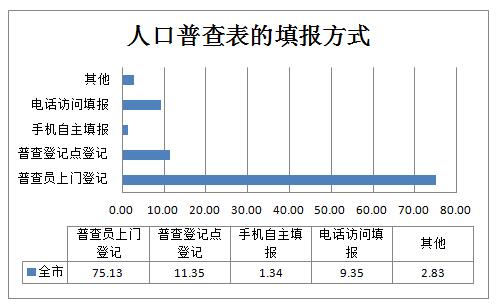安康市恒口人口多少_安康市恒口航拍图(2)