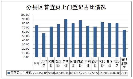 人口普查普查员上门登记_人口普查普查员证(2)