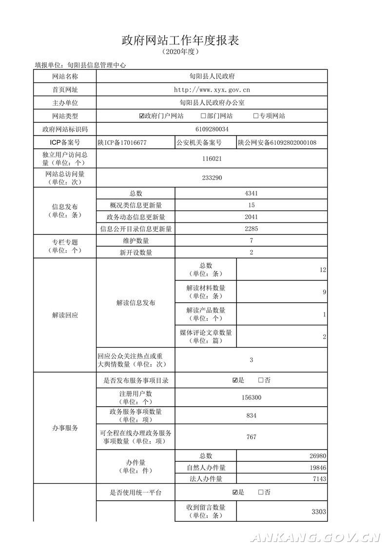 2020年度旬阳县gdp_旬阳县阳光学校(3)