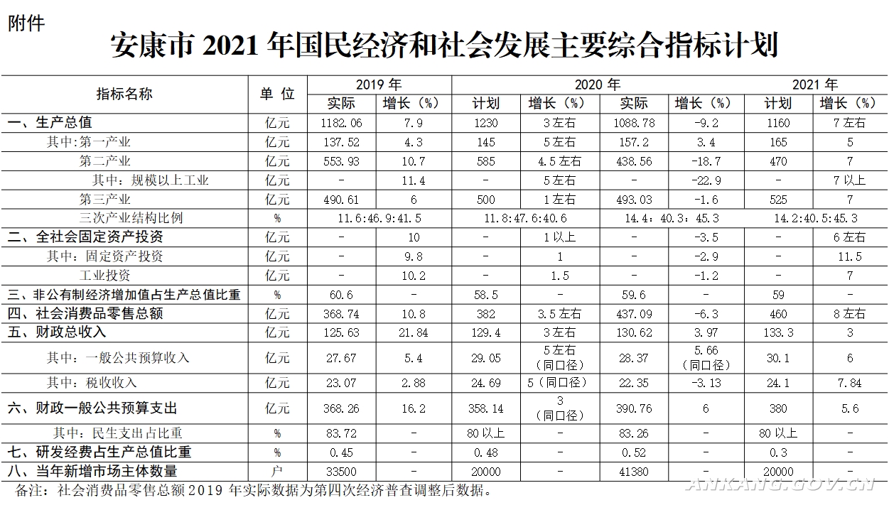 安康市gdp_安康一县城,发展蒸蒸日上,GDP即将突破百亿,有望“撤县设市”
