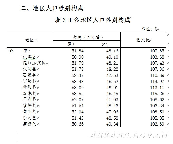 第七人口普查总人数_第七次人口普查