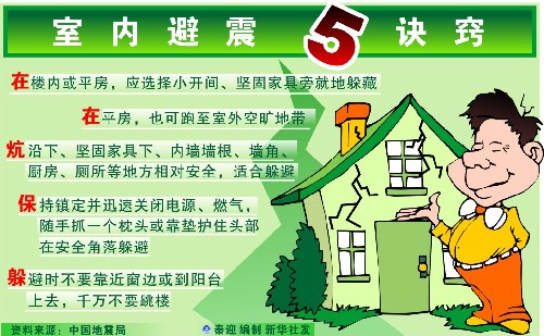 地震类型 构造 避震要点等