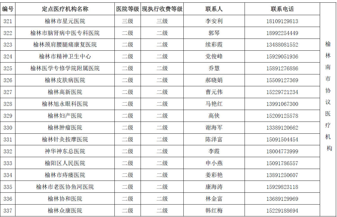 陕西省城乡居民医保(新农合）省内异地就医协议医疗机构名单