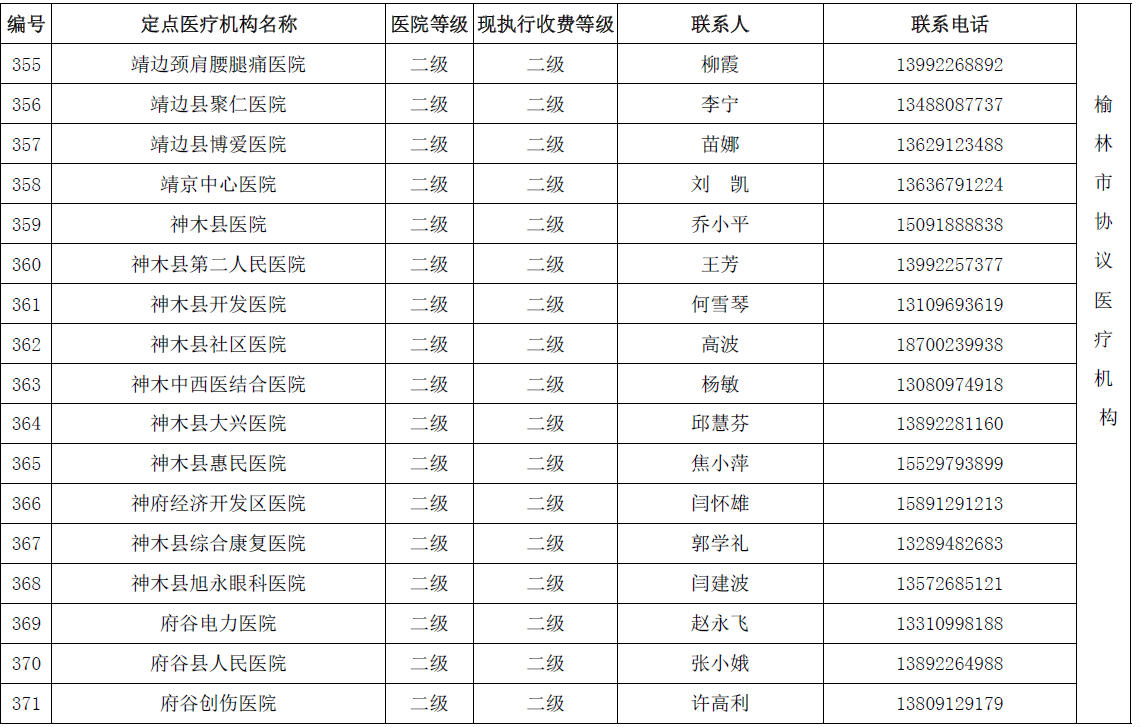 陕西省城乡居民医保(新农合）省内异地就医协议医疗机构名单