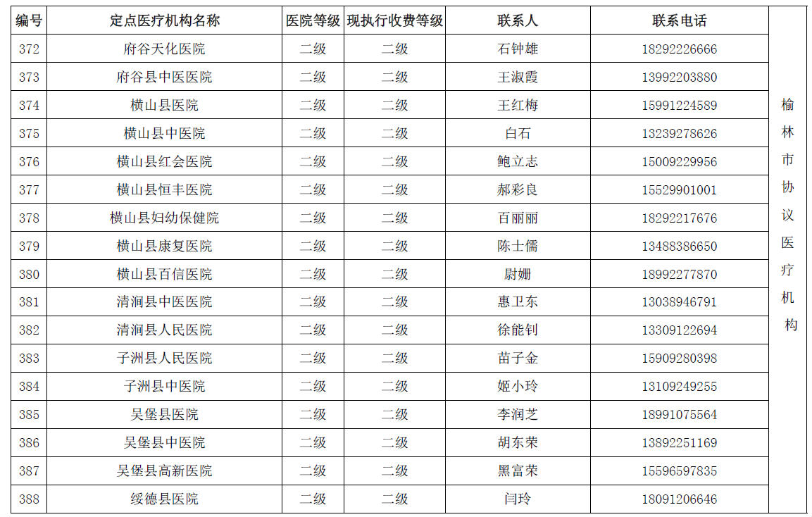 陕西省城乡居民医保(新农合）省内异地就医协议医疗机构名单