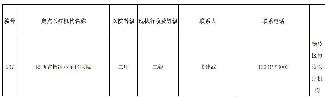 陕西省城乡居民医保(新农合）省内异地就医协议医疗机构名单